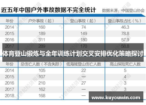 体育登山锻炼与全年训练计划交叉安排优化策略探讨