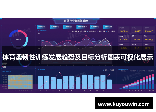 体育柔韧性训练发展趋势及目标分析图表可视化展示