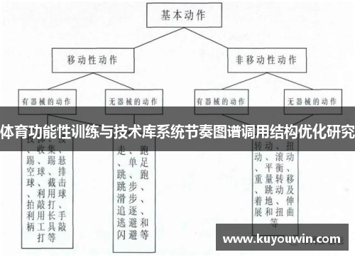 体育功能性训练与技术库系统节奏图谱调用结构优化研究