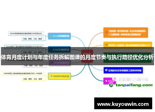 体育月度计划与年度任务拆解图谱的月度节奏与执行路径优化分析