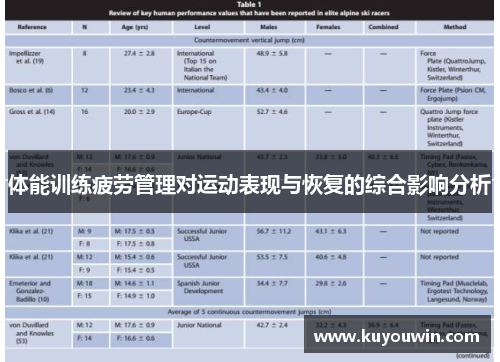 体能训练疲劳管理对运动表现与恢复的综合影响分析